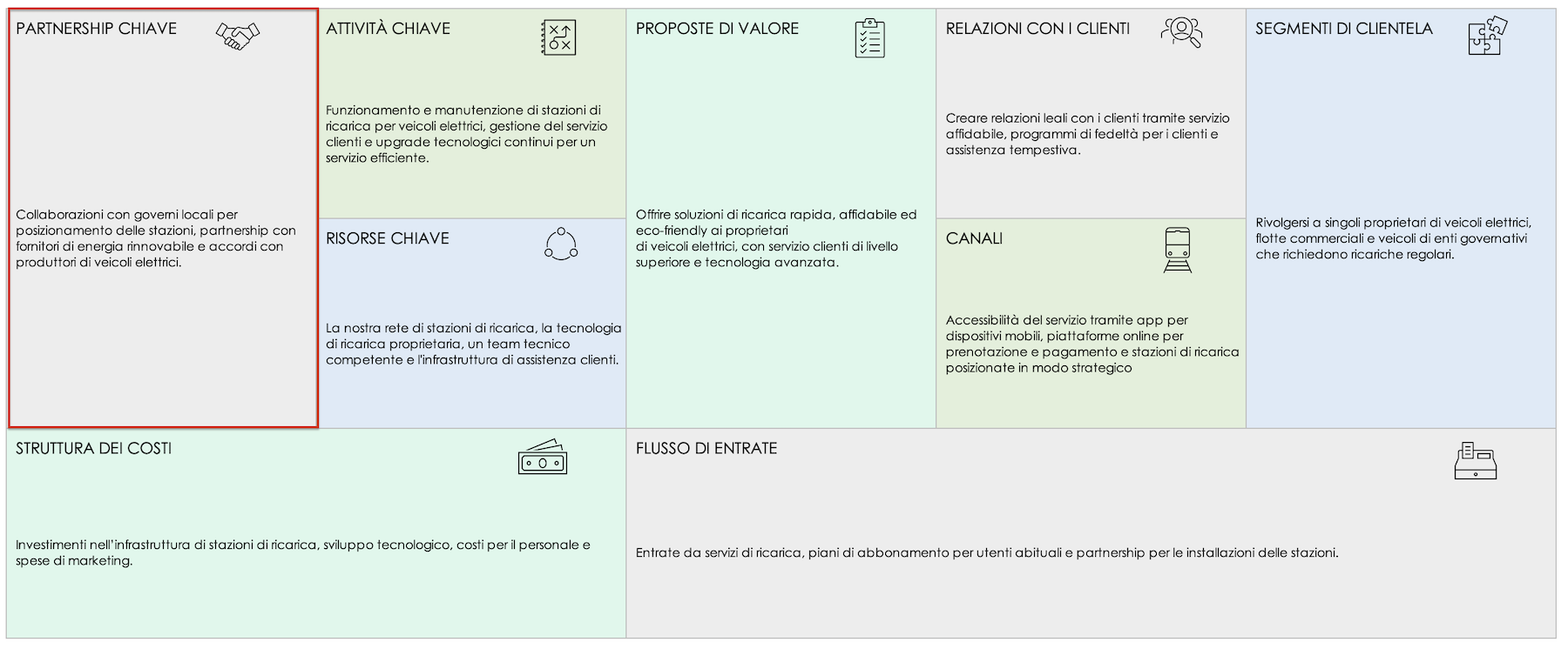 Modello di Business Model Canvas Semplice Personalizza