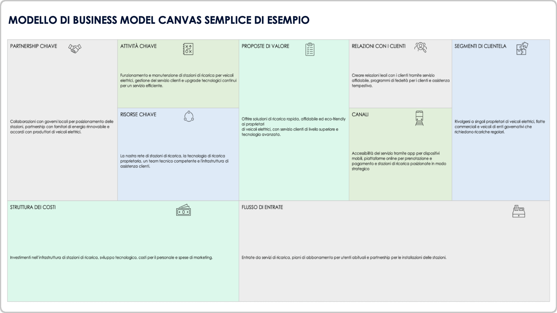 Modello di business semplice canvas