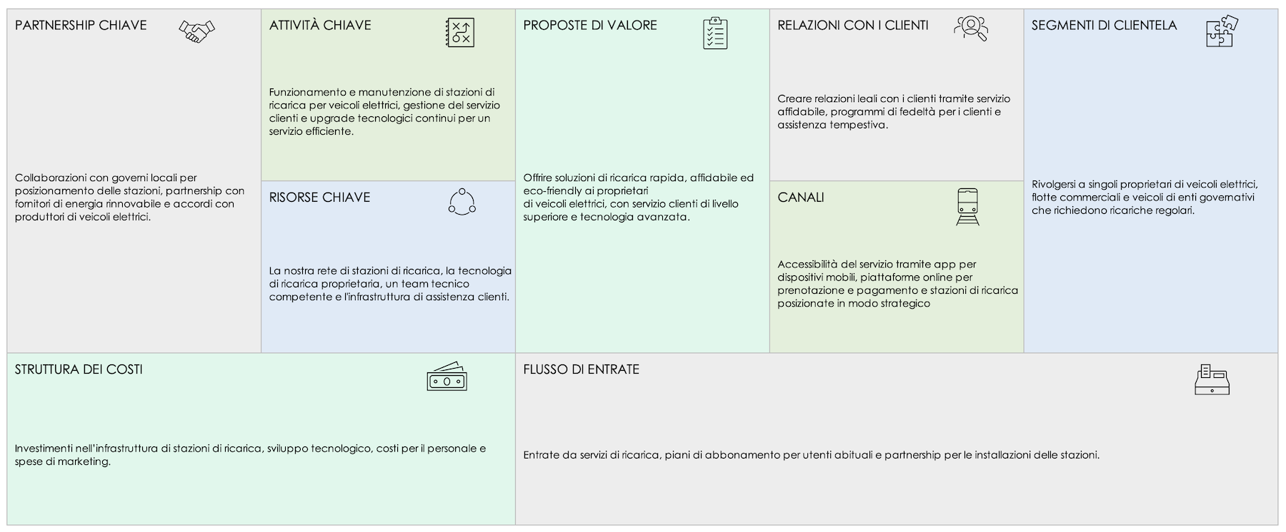 Modello di Business Model Canvas Semplice