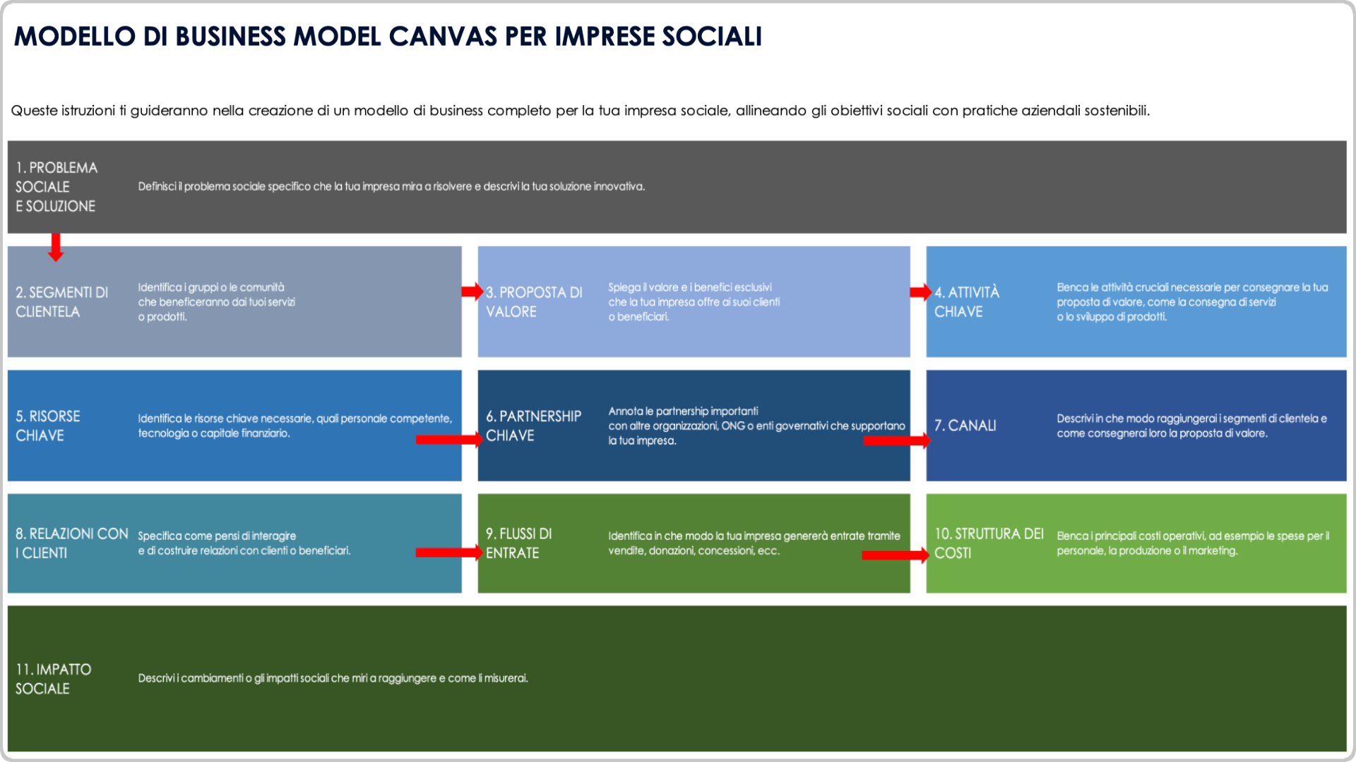 Modello di business canvas per impresa sociale