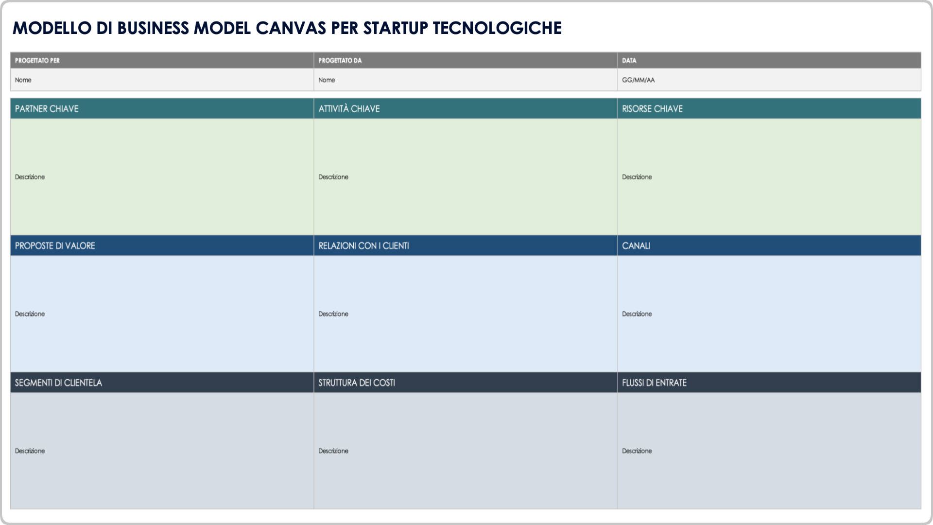 Modello di business canvas per startup tecnologiche