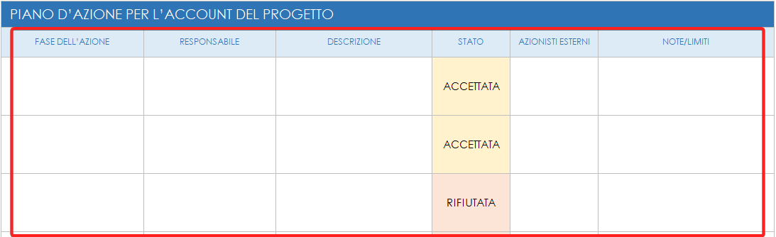  piano dell'account piano d'azione dell'account del progetto