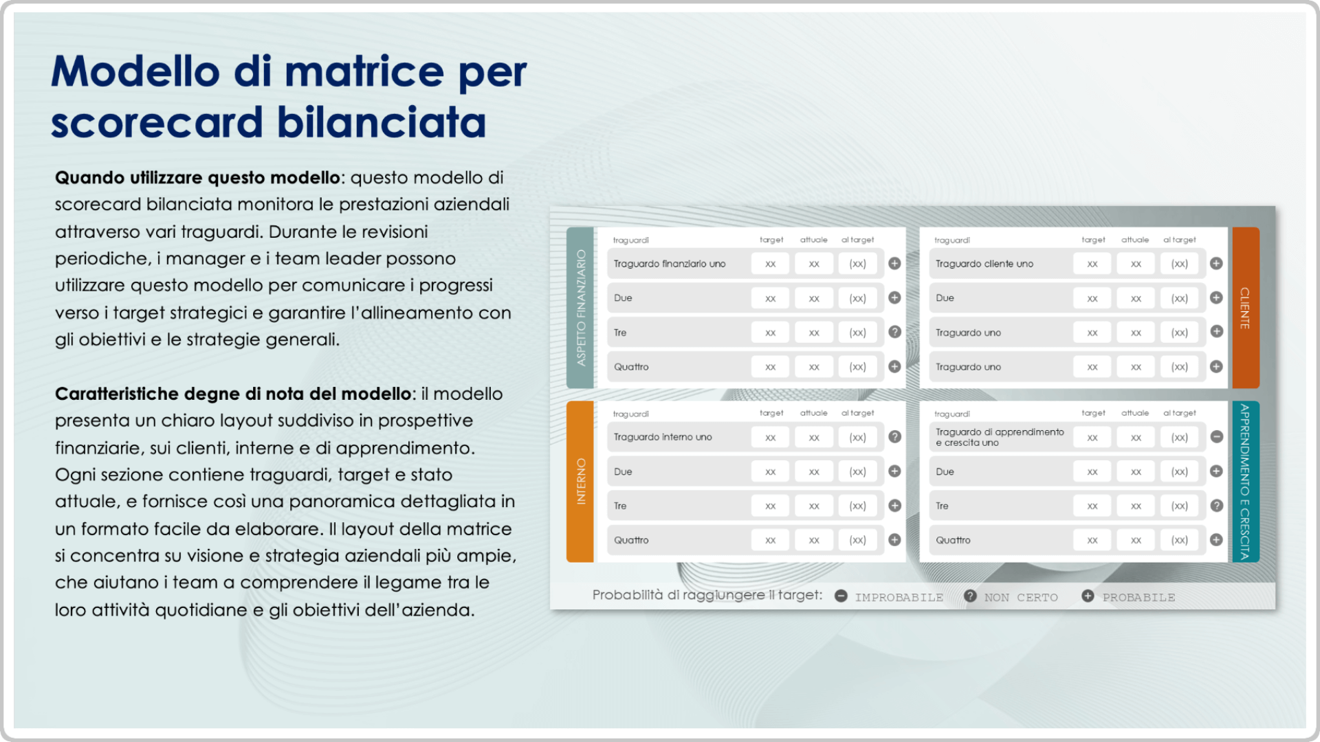  modello di matrice Balanced Scorecard