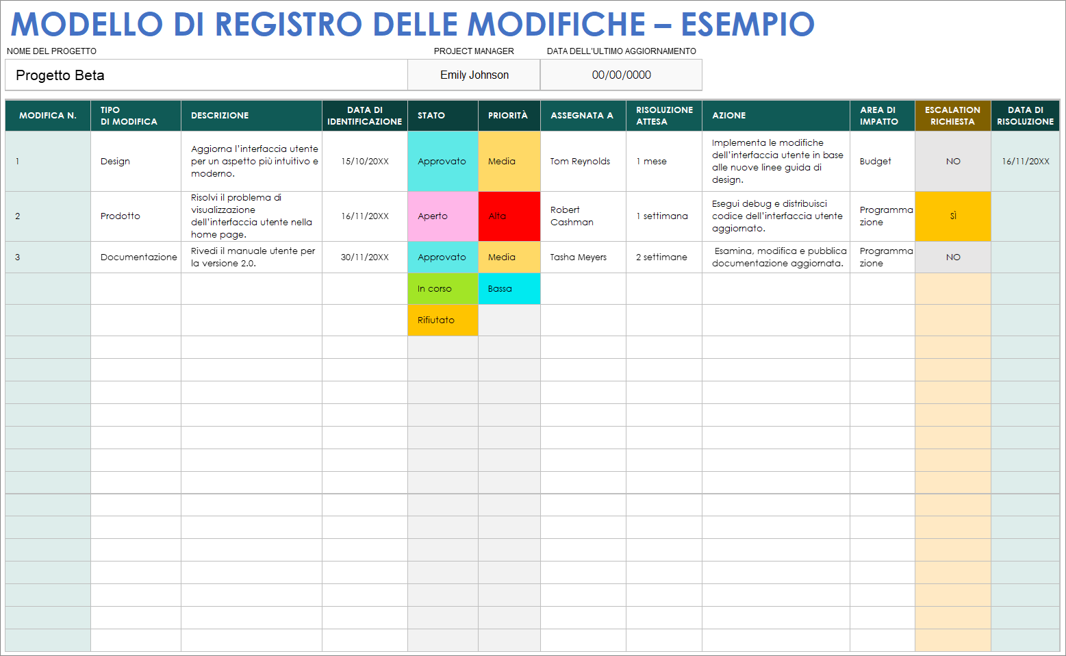  Esempio di modello di registro delle modifiche