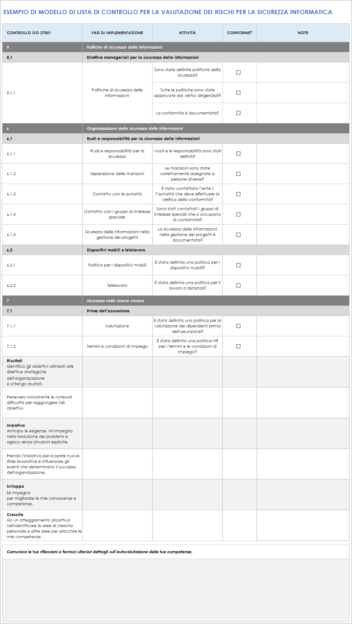 Esempio di modello di checklist per la valutazione del rischio di sicurezza informatica