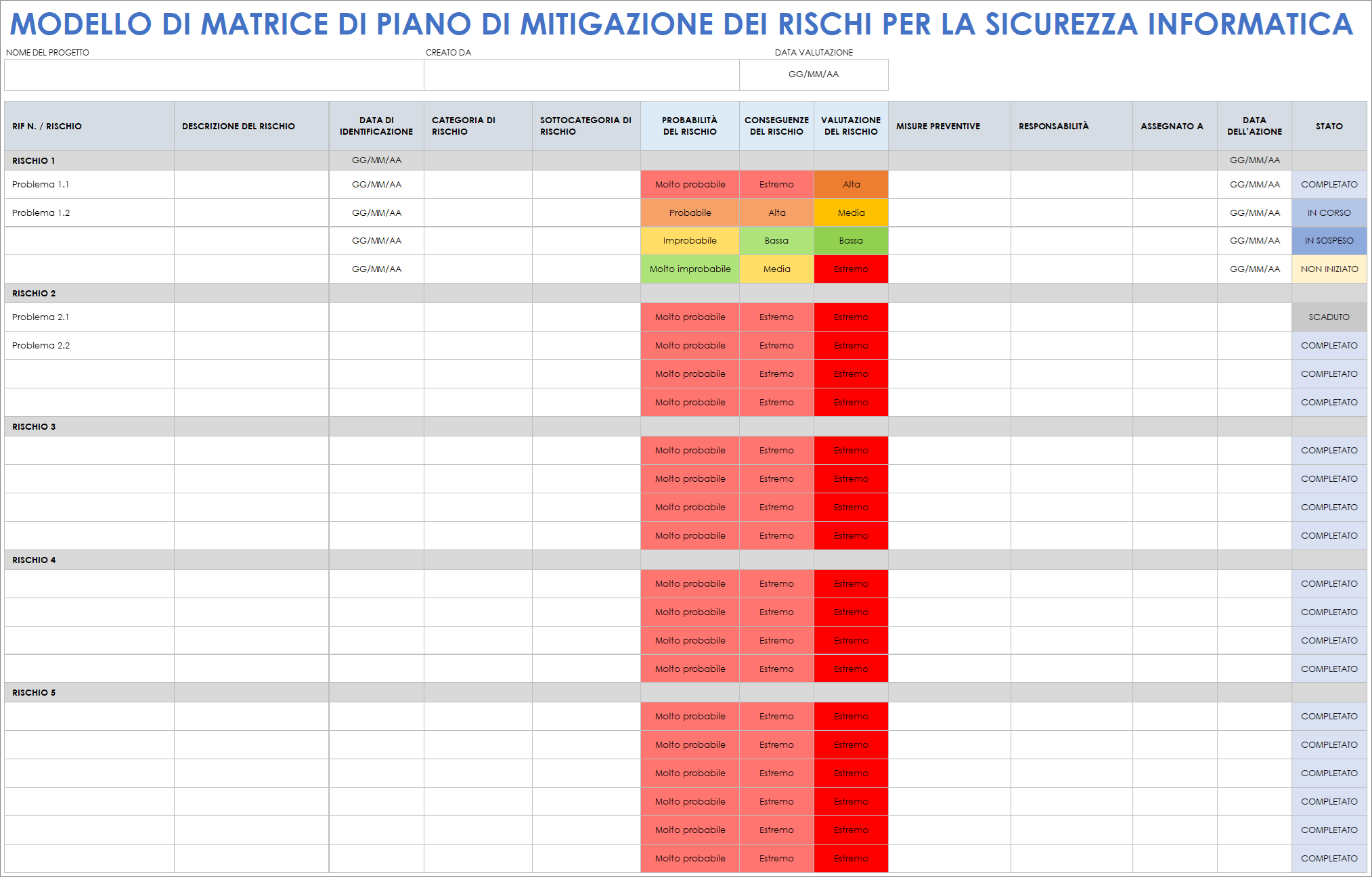 Modello di matrice del piano di mitigazione del rischio per la sicurezza informatica