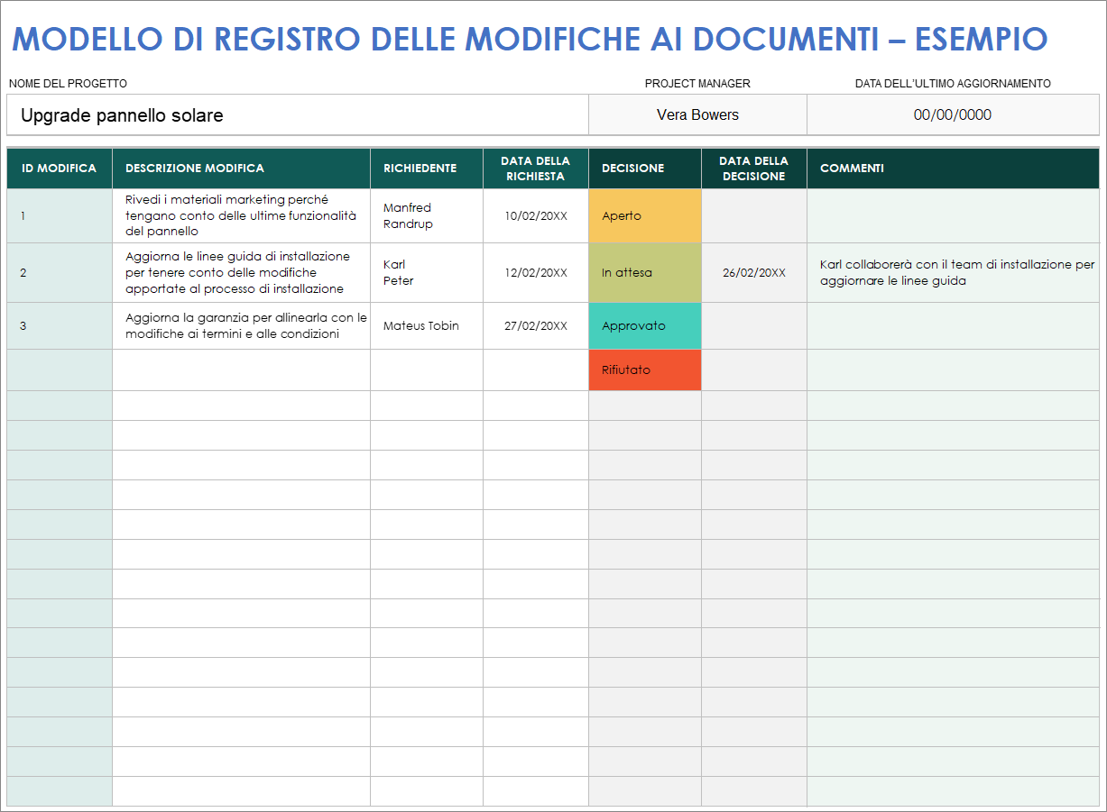  Esempio di modello di registro di modifica del documento