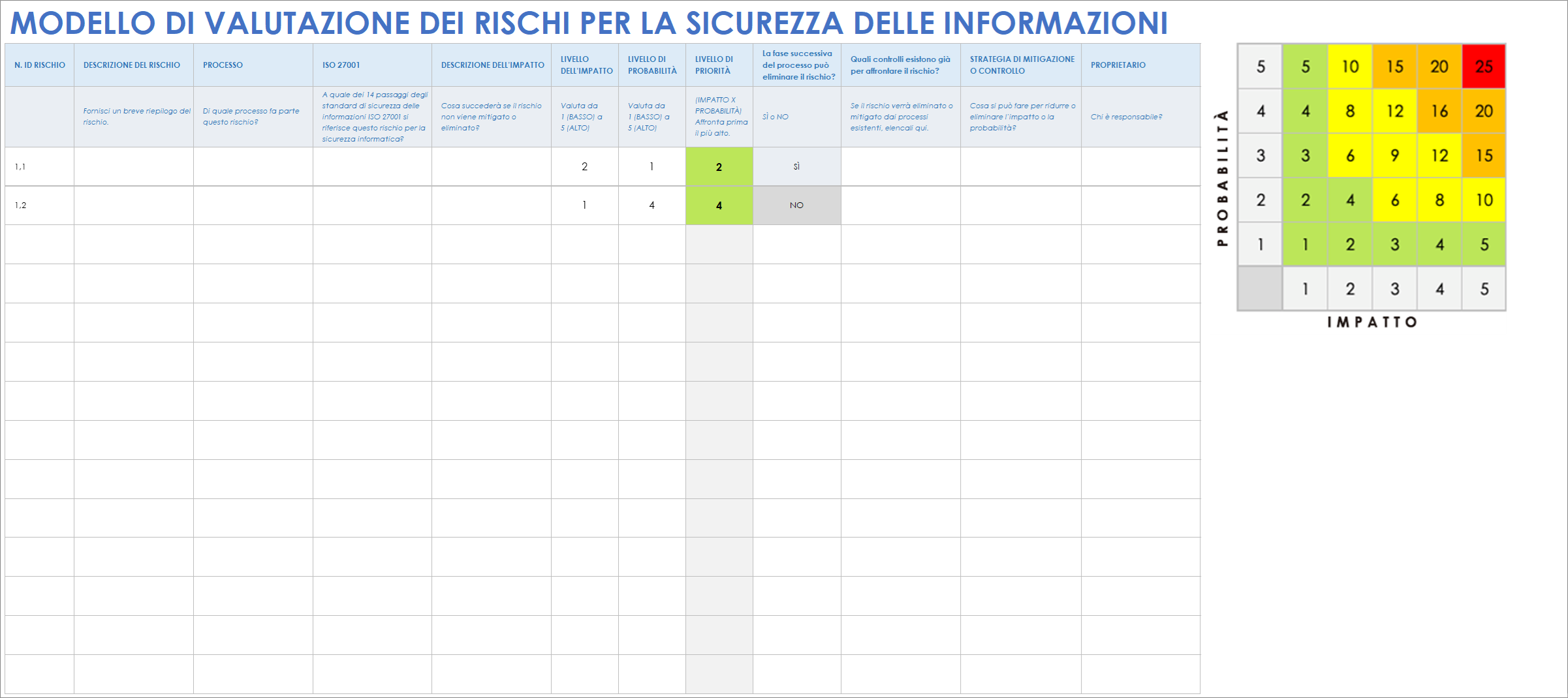 Modello di valutazione del rischio per la sicurezza delle informazioni