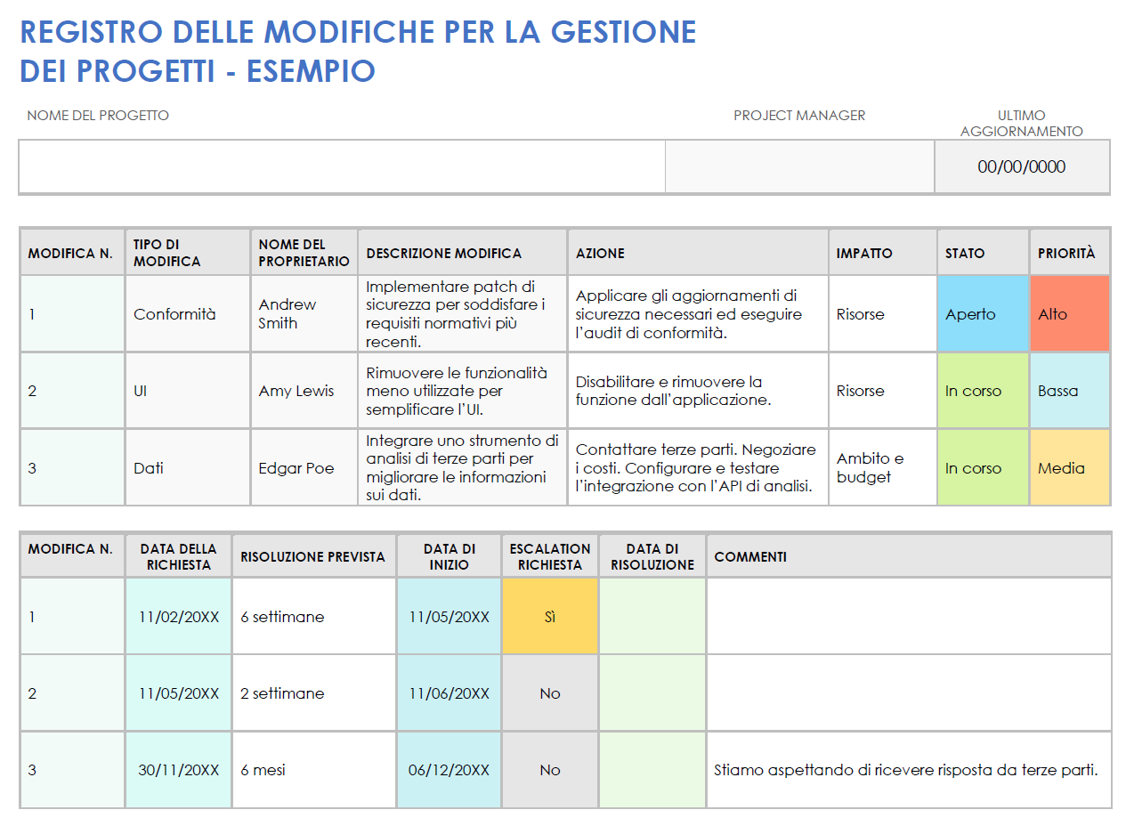  Esempio di modello di registro delle modifiche alla gestione del progetto