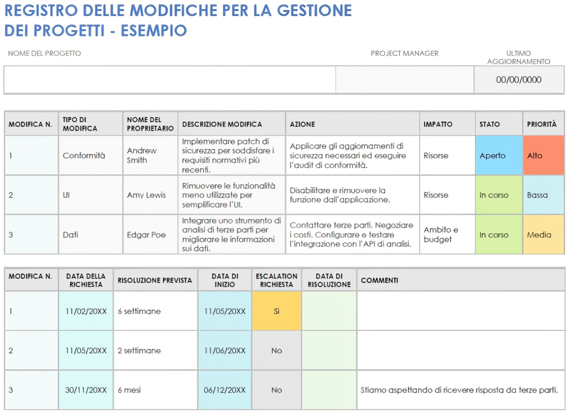 Esempio di modello di registro delle modifiche alla gestione del progetto