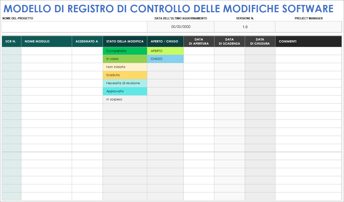  Modello di registro di controllo delle modifiche del software