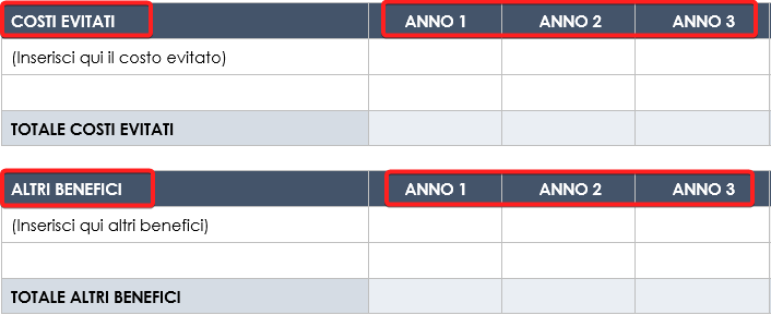  analisi costi benefici riduzione dei costi