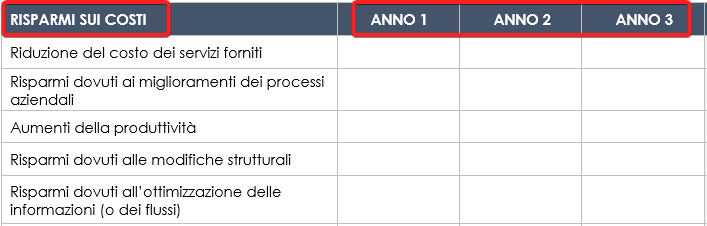  analisi costi-benefici risparmi sui costi