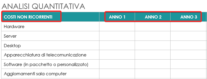  analisi costi benefici analisi quantitativa costi non ricorrenti