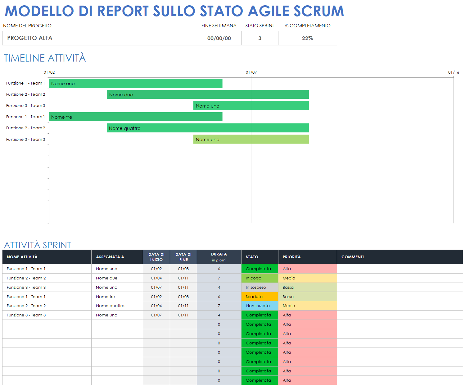  Modello di report sullo stato di Agile Scrum