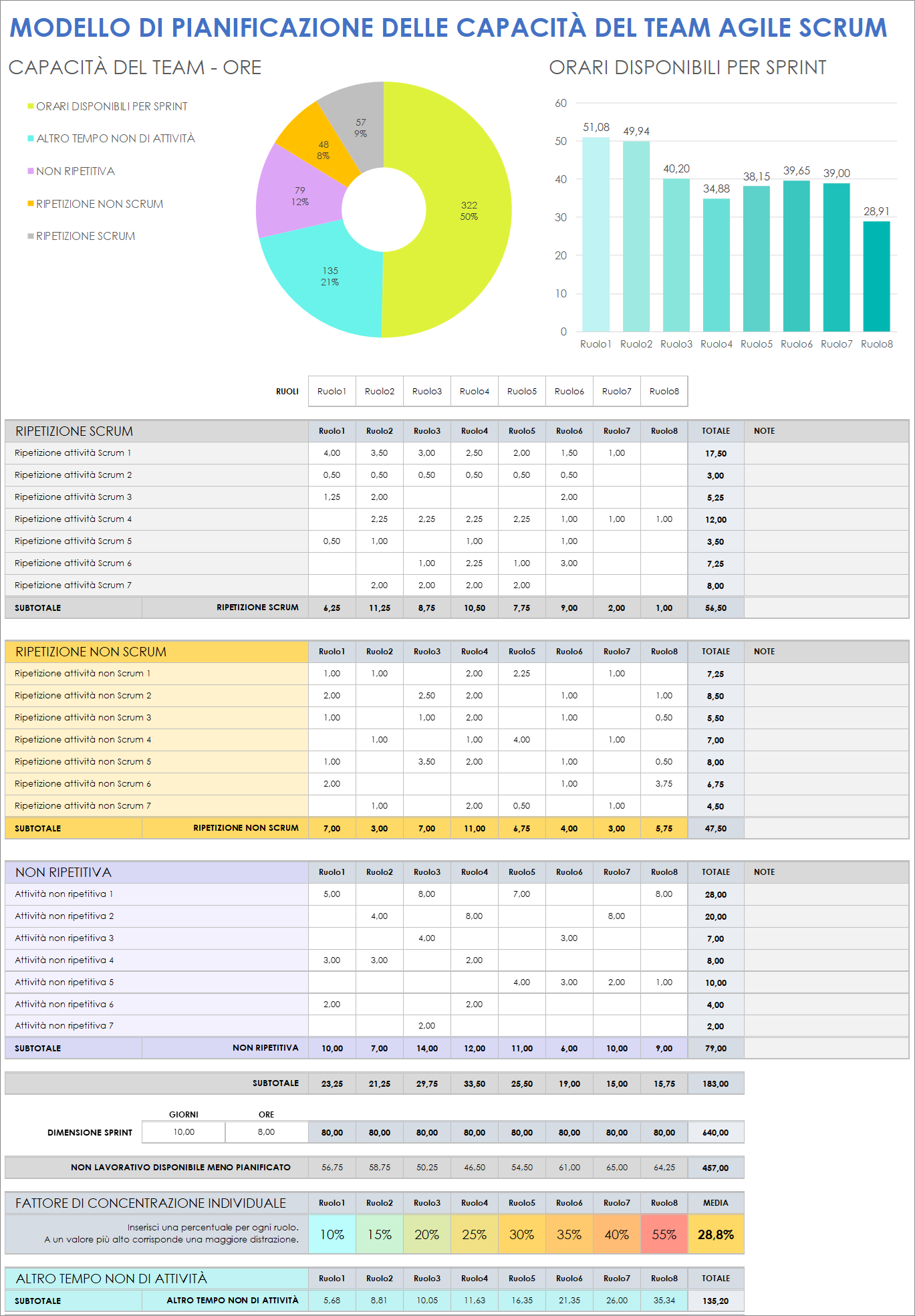  Modello di pianificazione della capacità del team Agile Scrum