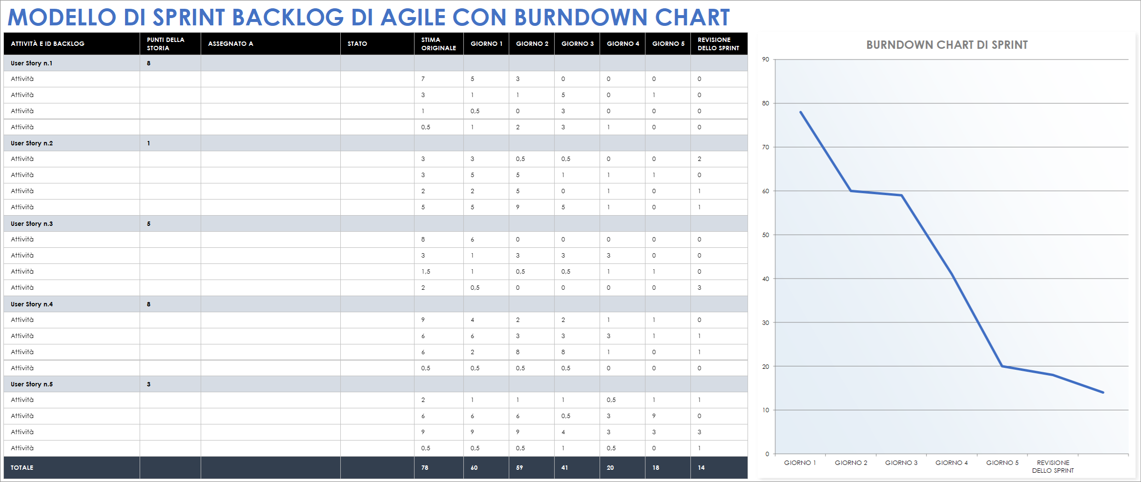  Modello di grafico di burndown del backlog di Agile Sprint