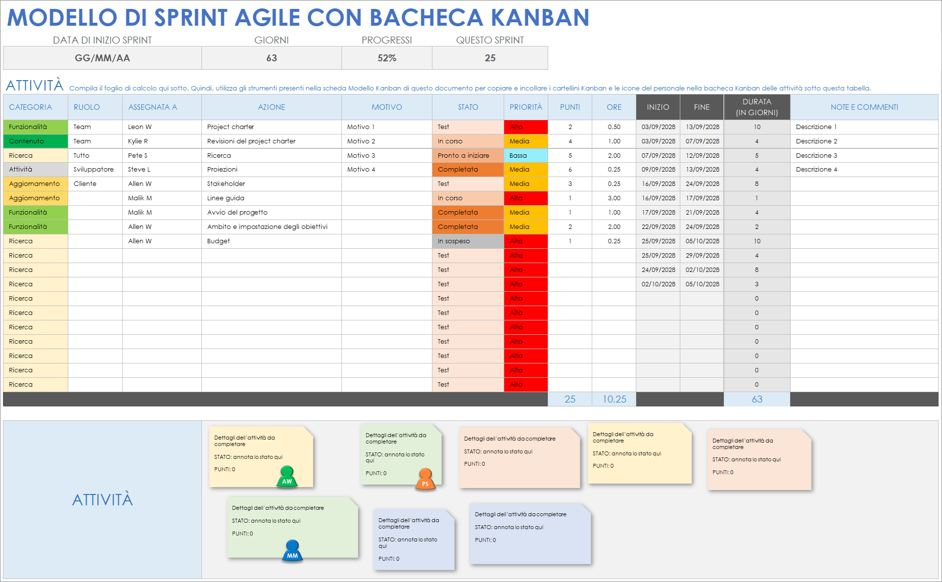  Modello di scheda Agile Sprint con Kanban