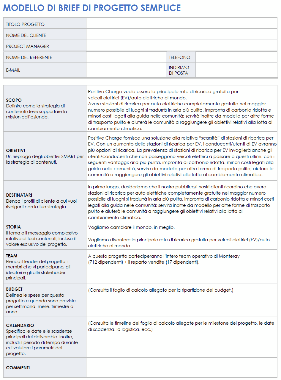  Modello di esempio di brief di progetto