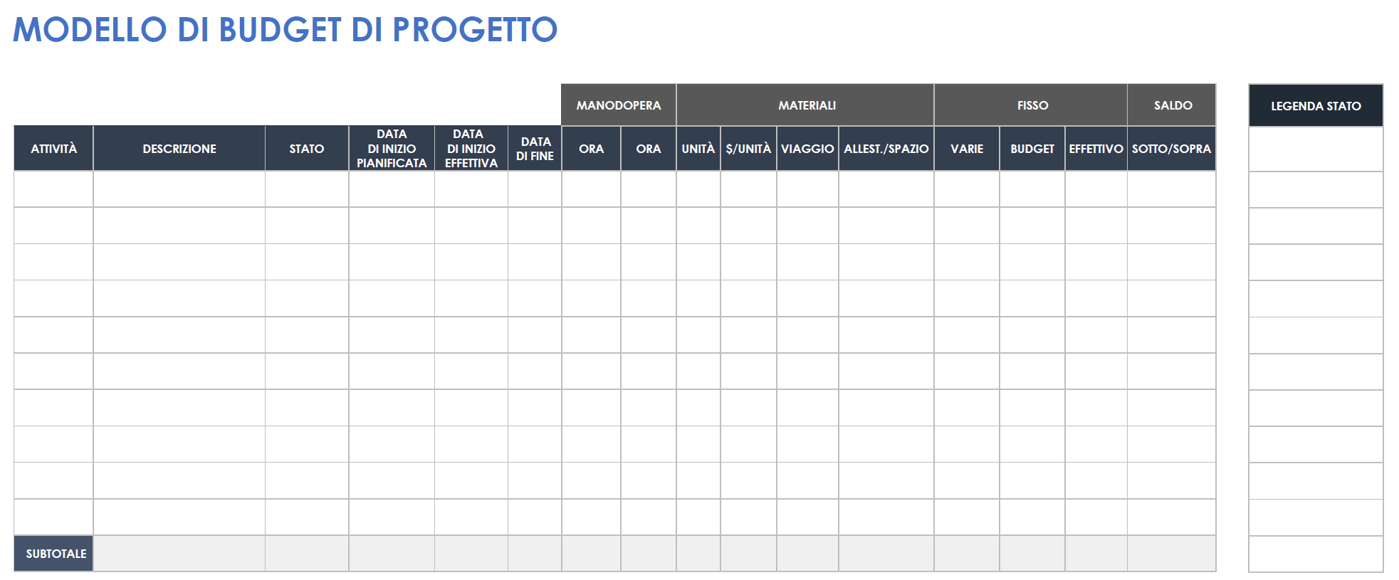  Modello di budget di progetto