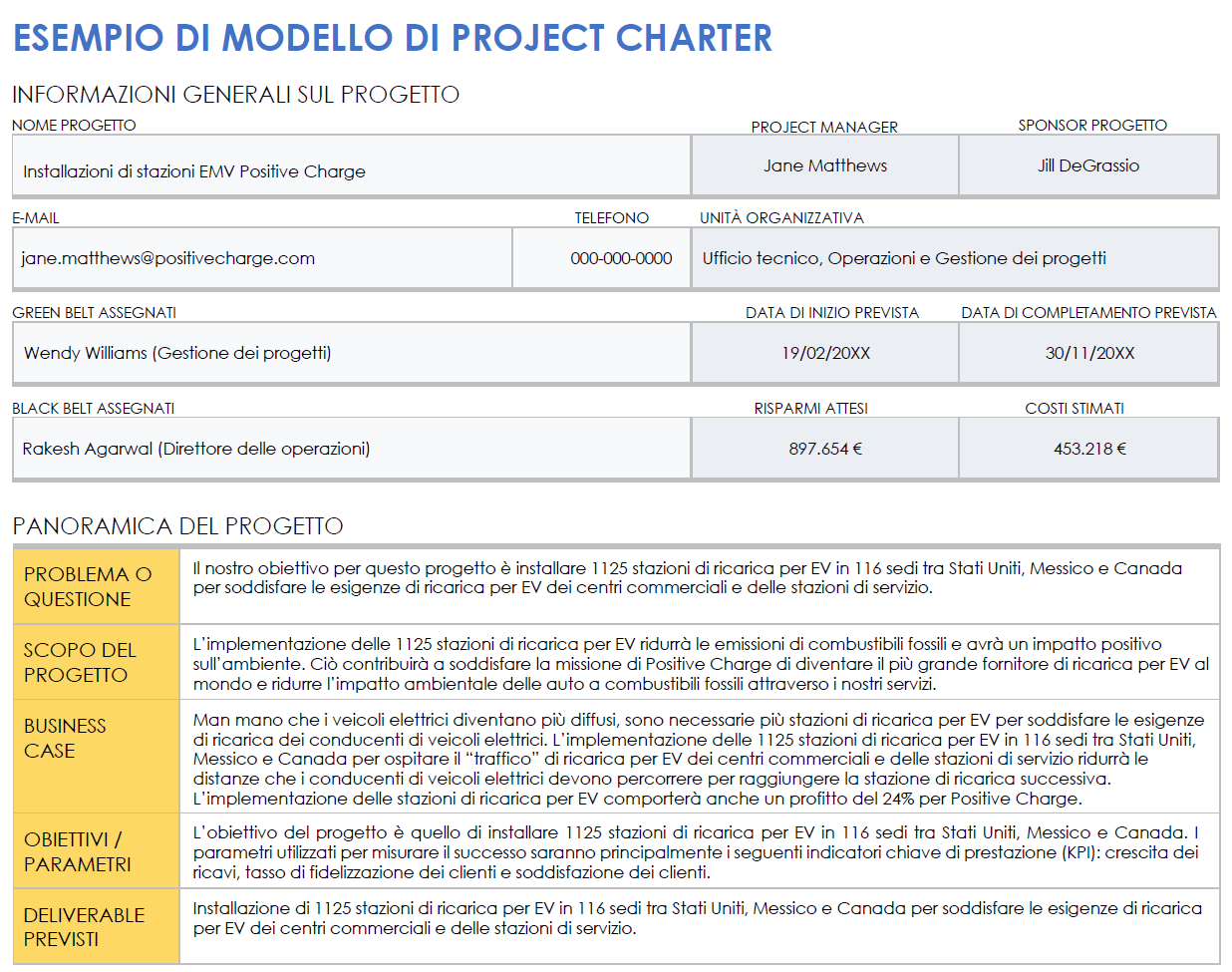  Modello di esempio di carta di progetto