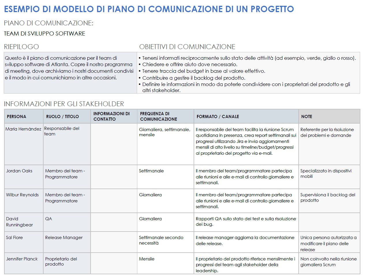  Modello di esempio di piano di comunicazione di progetto