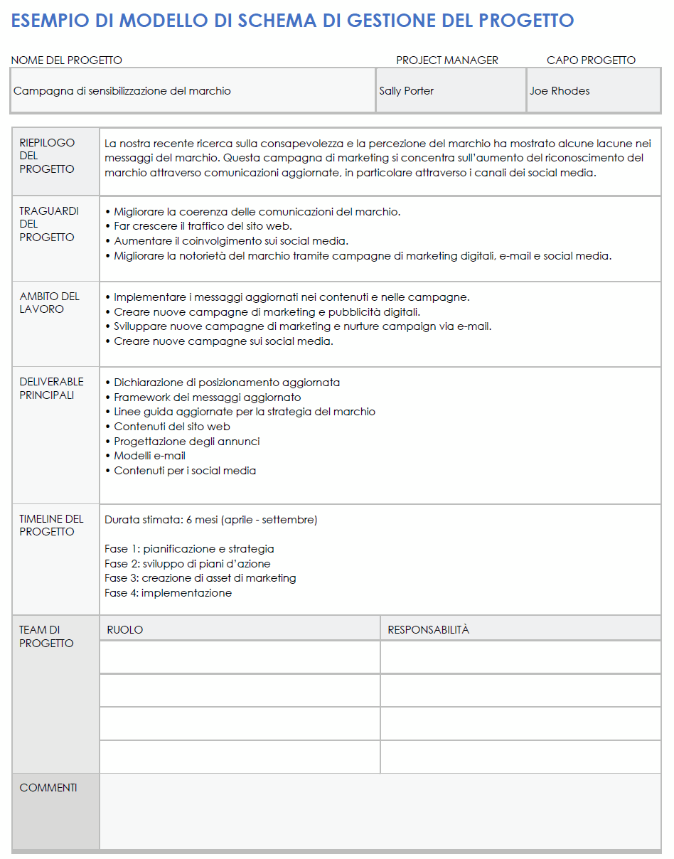  Modello di esempio di struttura di gestione del progetto