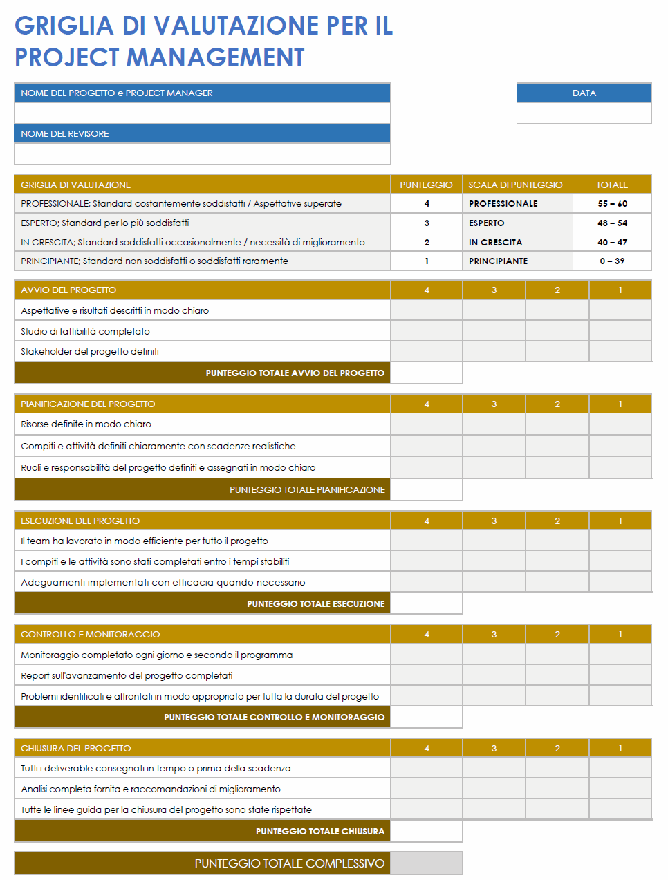  Modello di rubrica di gestione dei progetti