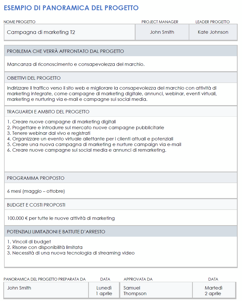  Modello di esempio di panoramica del progetto