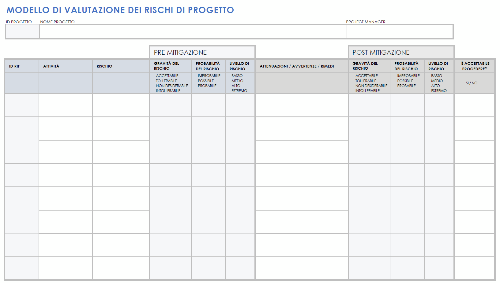  Modello di valutazione del rischio del progetto