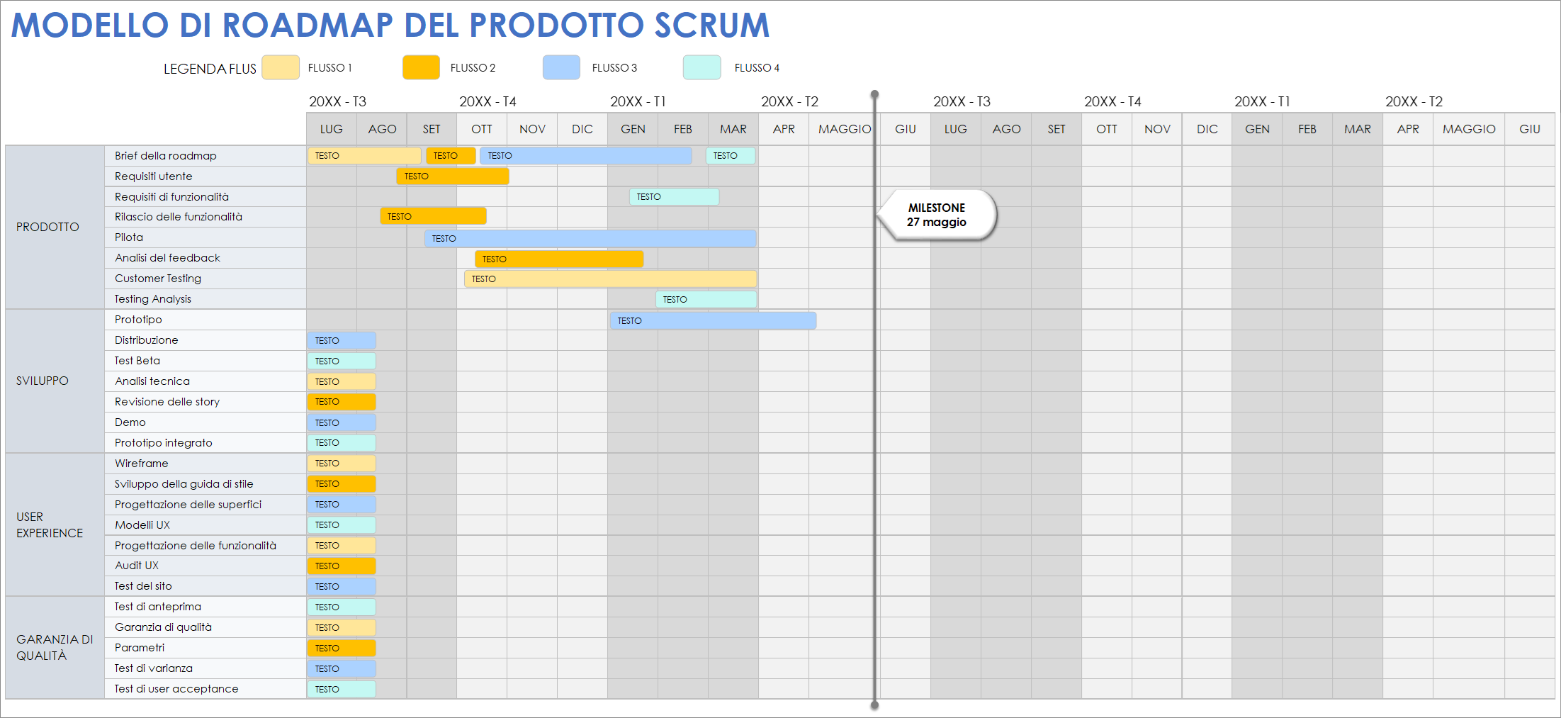  Modello di roadmap del prodotto Scrum