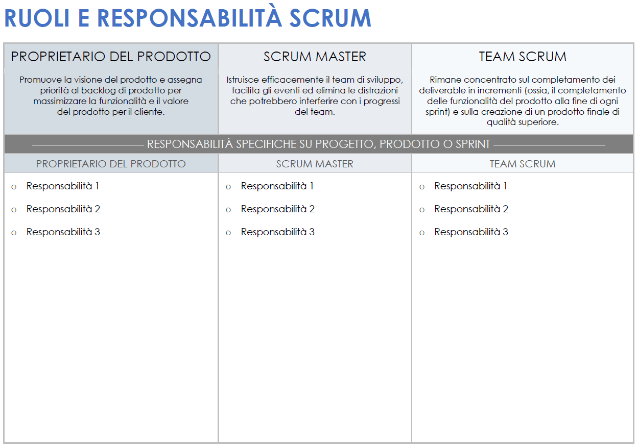  Modello di ruoli e responsabilità di Scrum