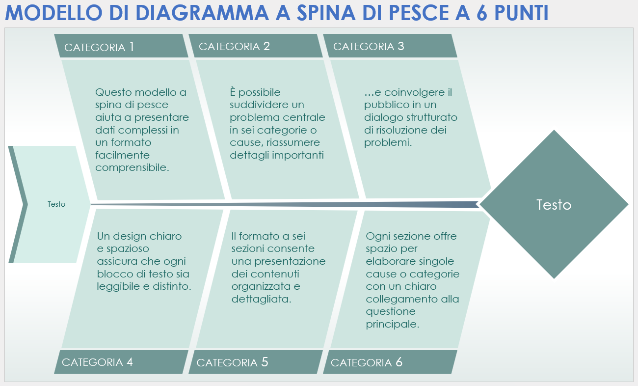 Modello di diagramma a spina di pesce a 6 punti