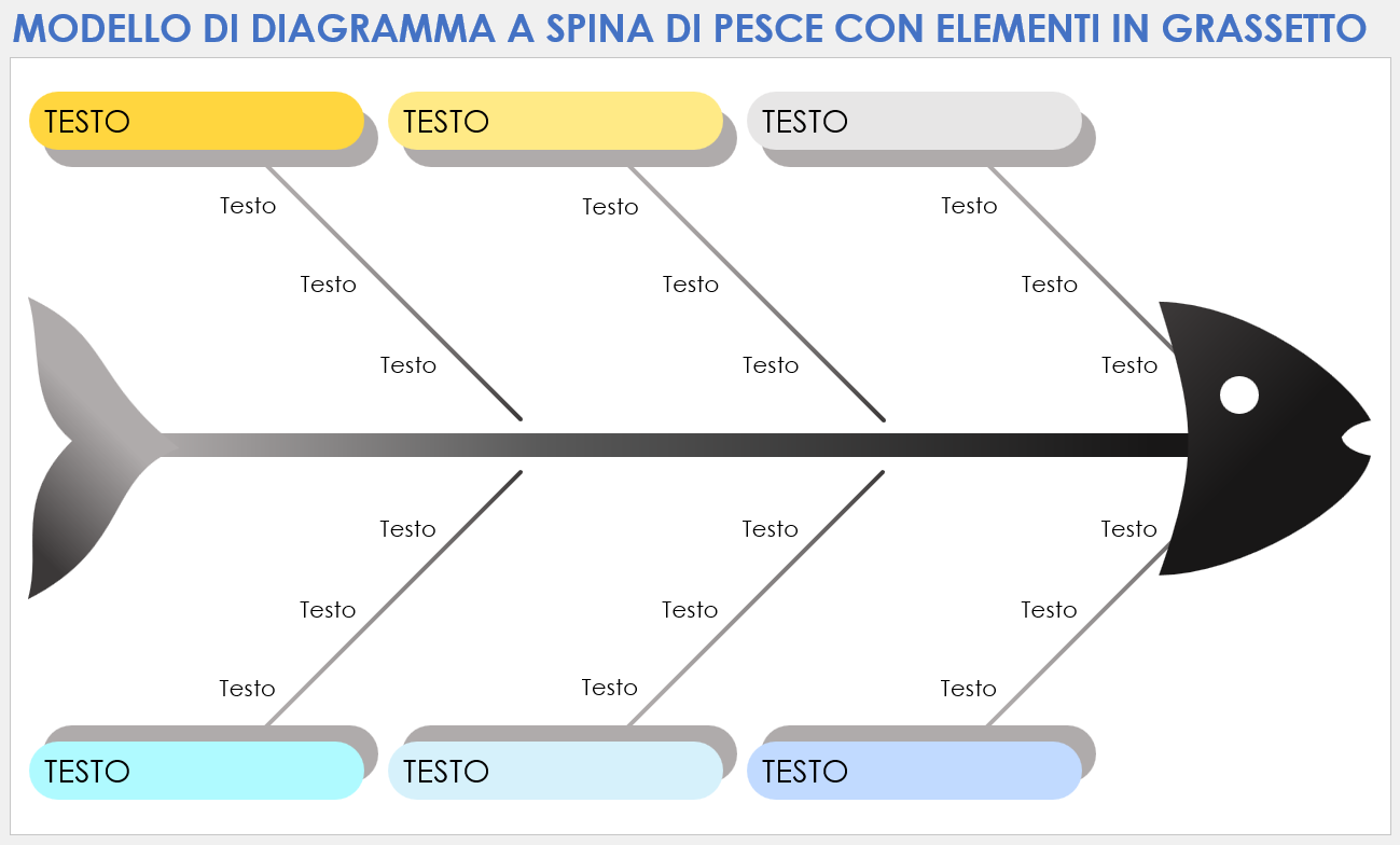 Modello di diagramma a spina di pesce con elementi in grassetto