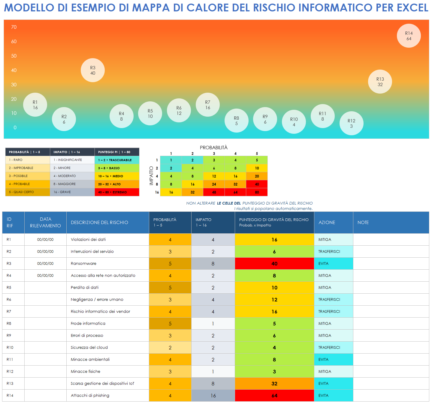 Modello di esempio di mappa di calore dei rischi informatici in formato Excel