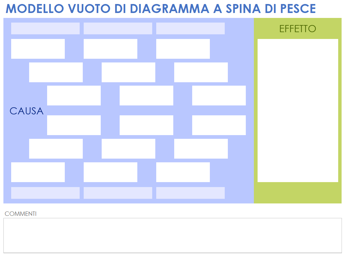 Modello di diagramma a spina di pesce vuoto