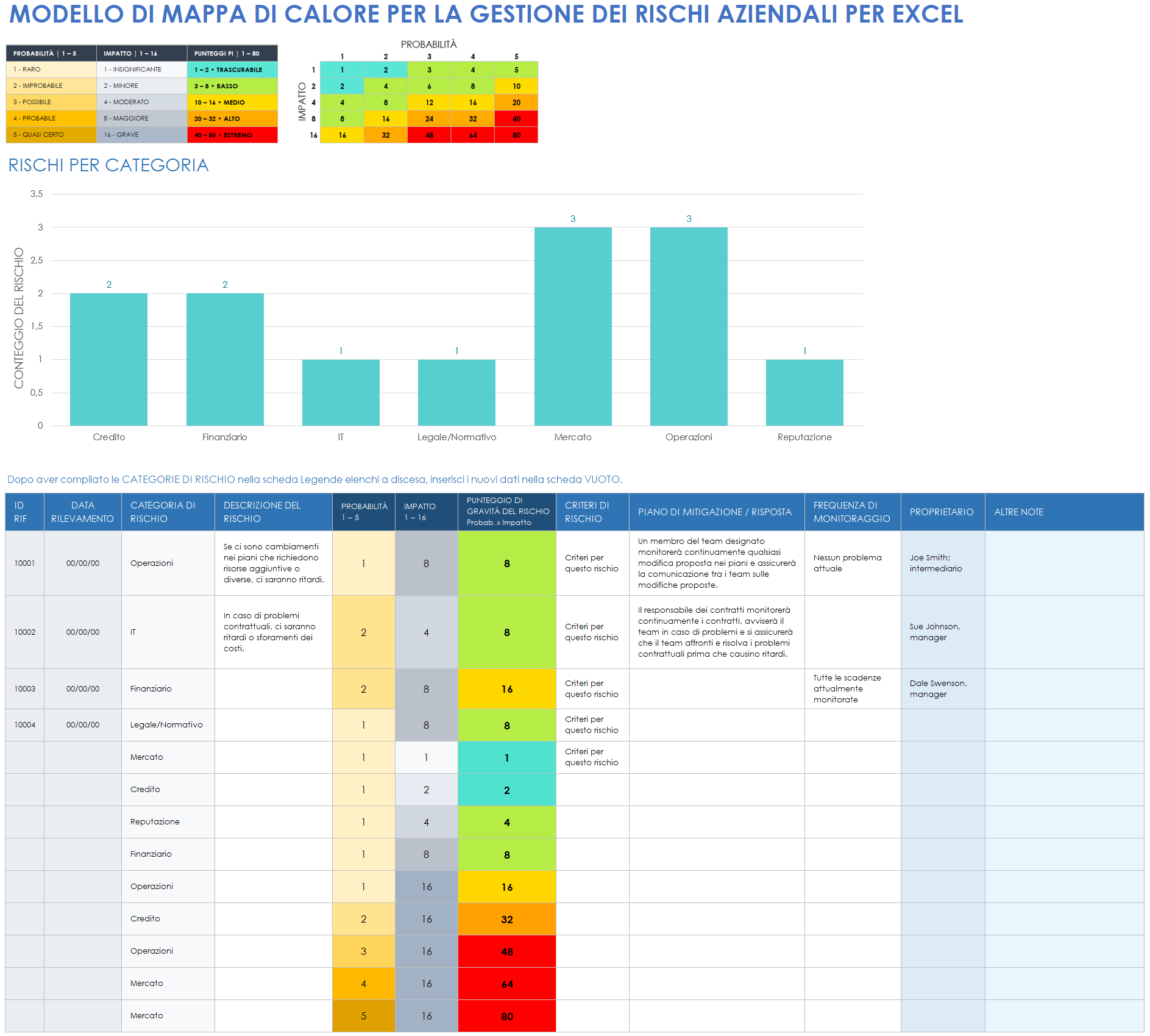 Modello di mappa di calore per la gestione dei rischi aziendali in formato Excel