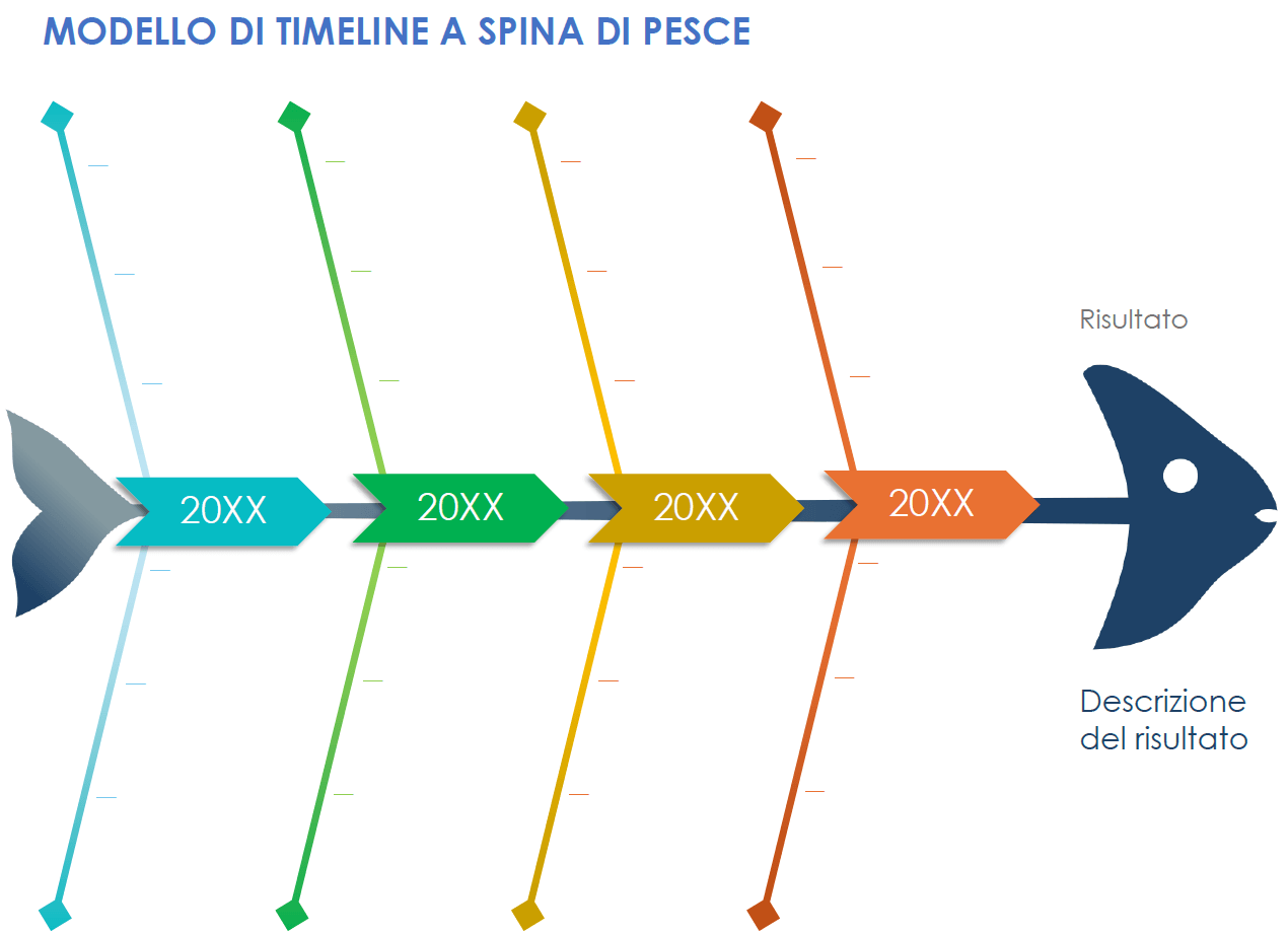 Modello di timeline a spina di pesce