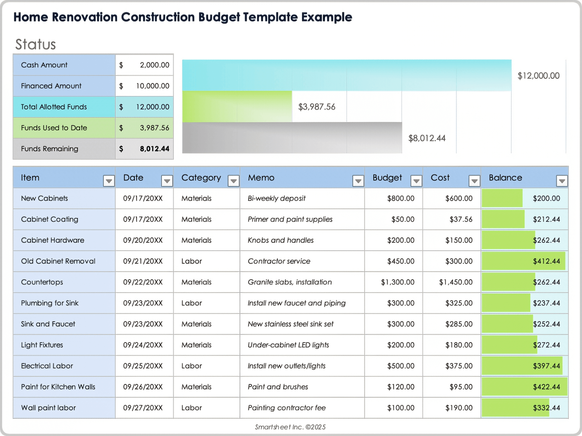 Esempio di modello di budget per ristrutturazioni domestiche 17791