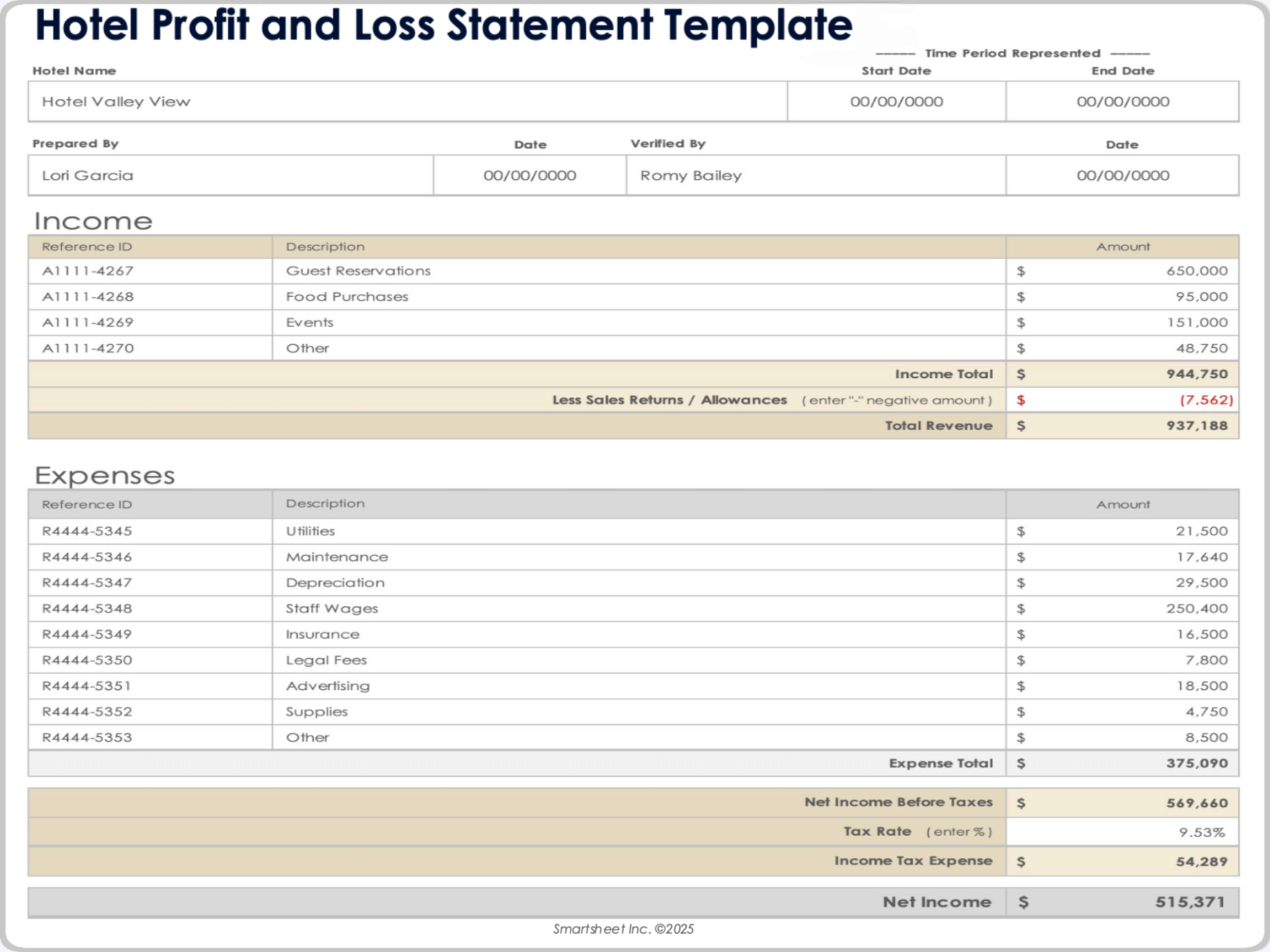 Modello di attestazione perdite e profitti per hotel