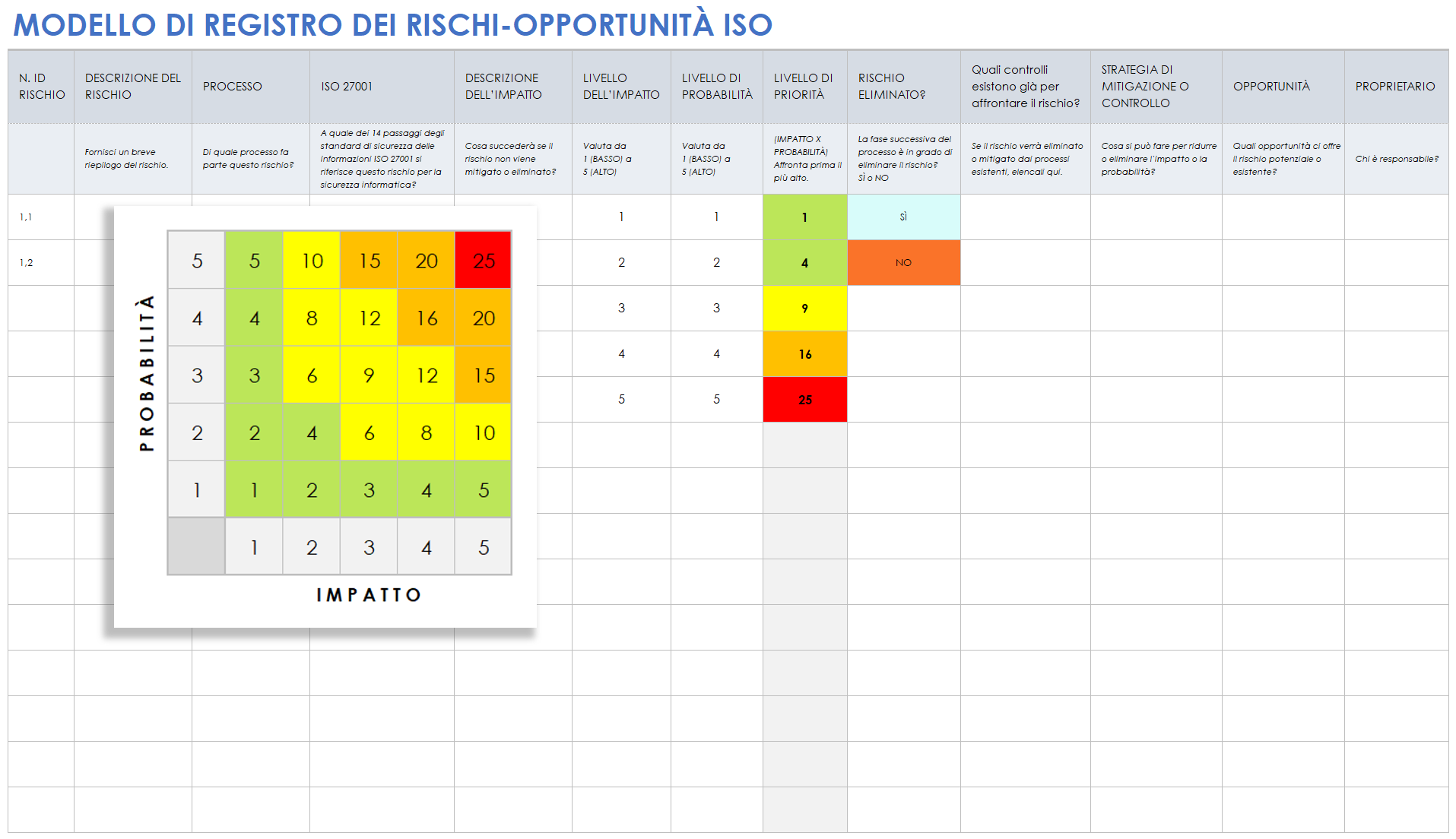 Modello di registro per rischi e opportunità ISO