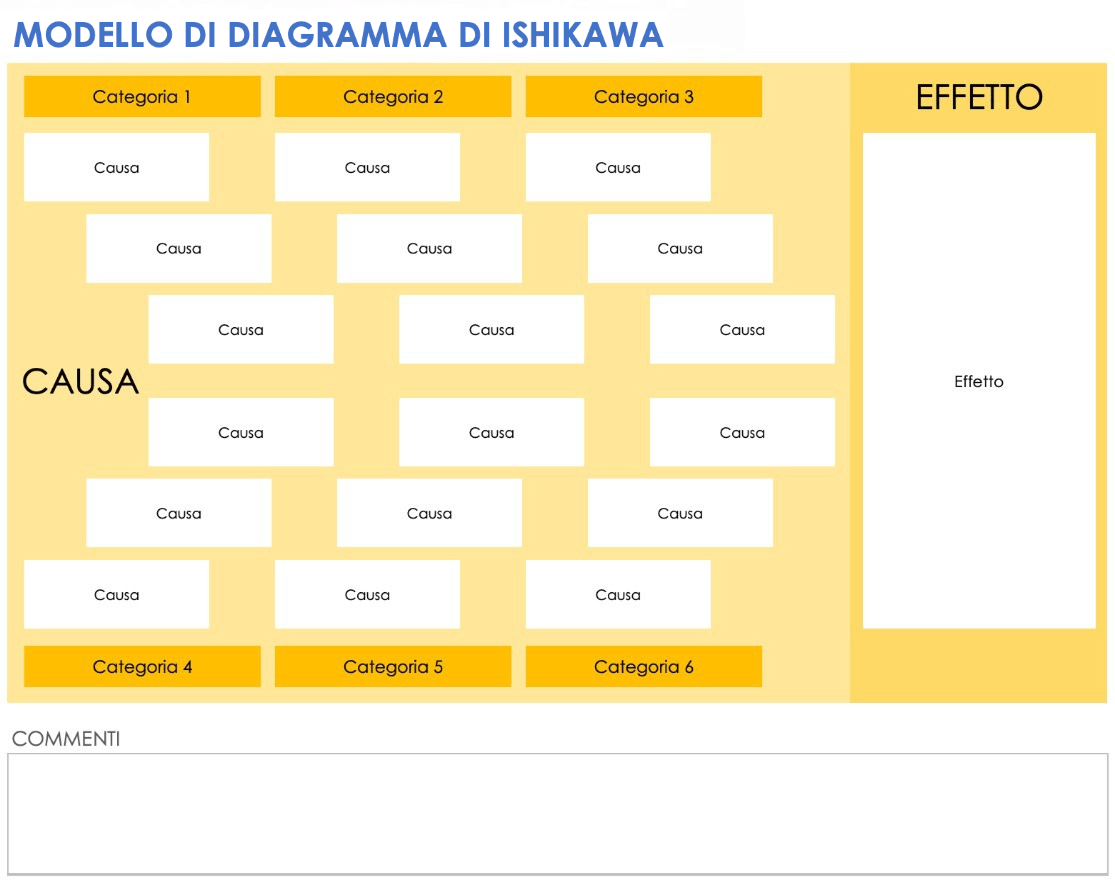 Modello di diagramma di Ishikawa