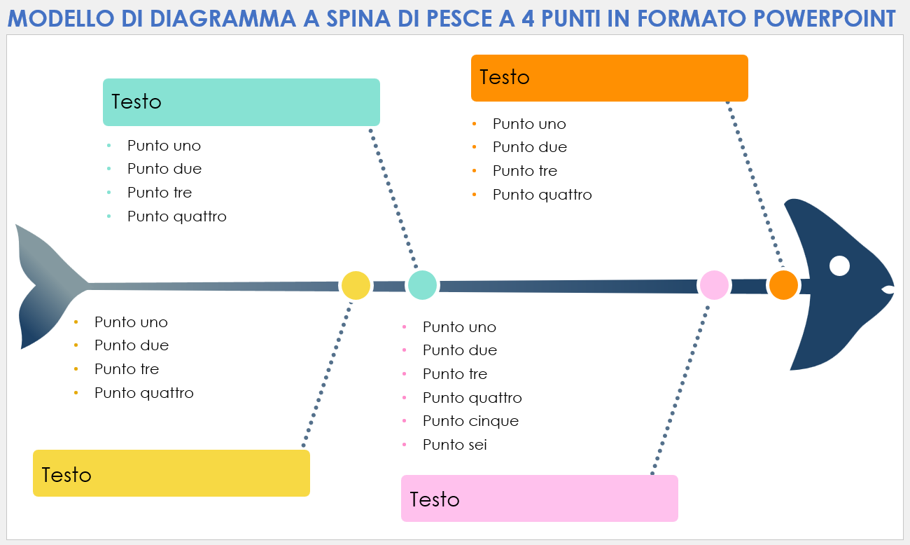 Modello di diagramma a spina di pesce a 4 punti in formato PowerPoint