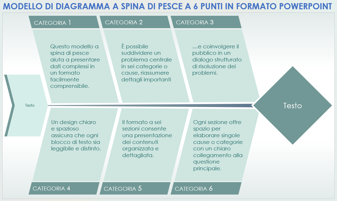 Modello di diagramma a spina di pesce a 6 punti