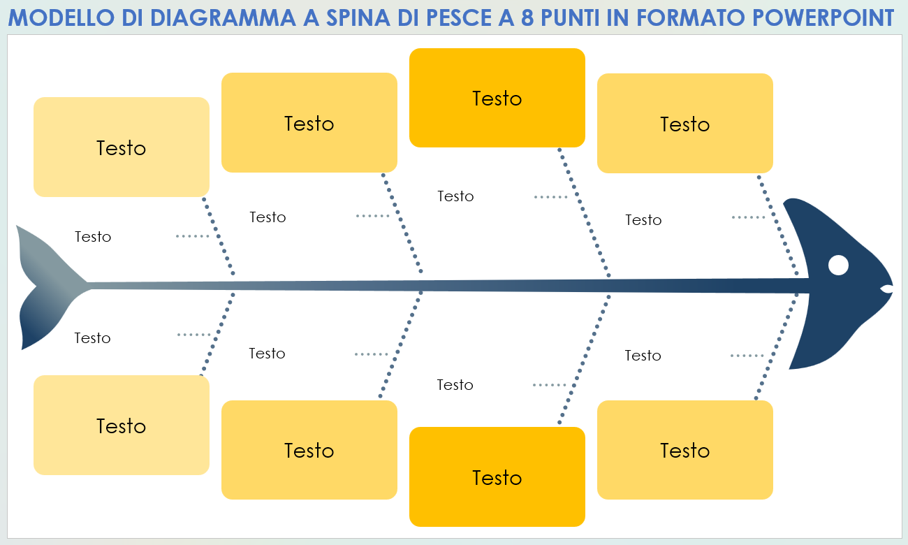 Modello di diagramma a spina di pesce a 8 punti