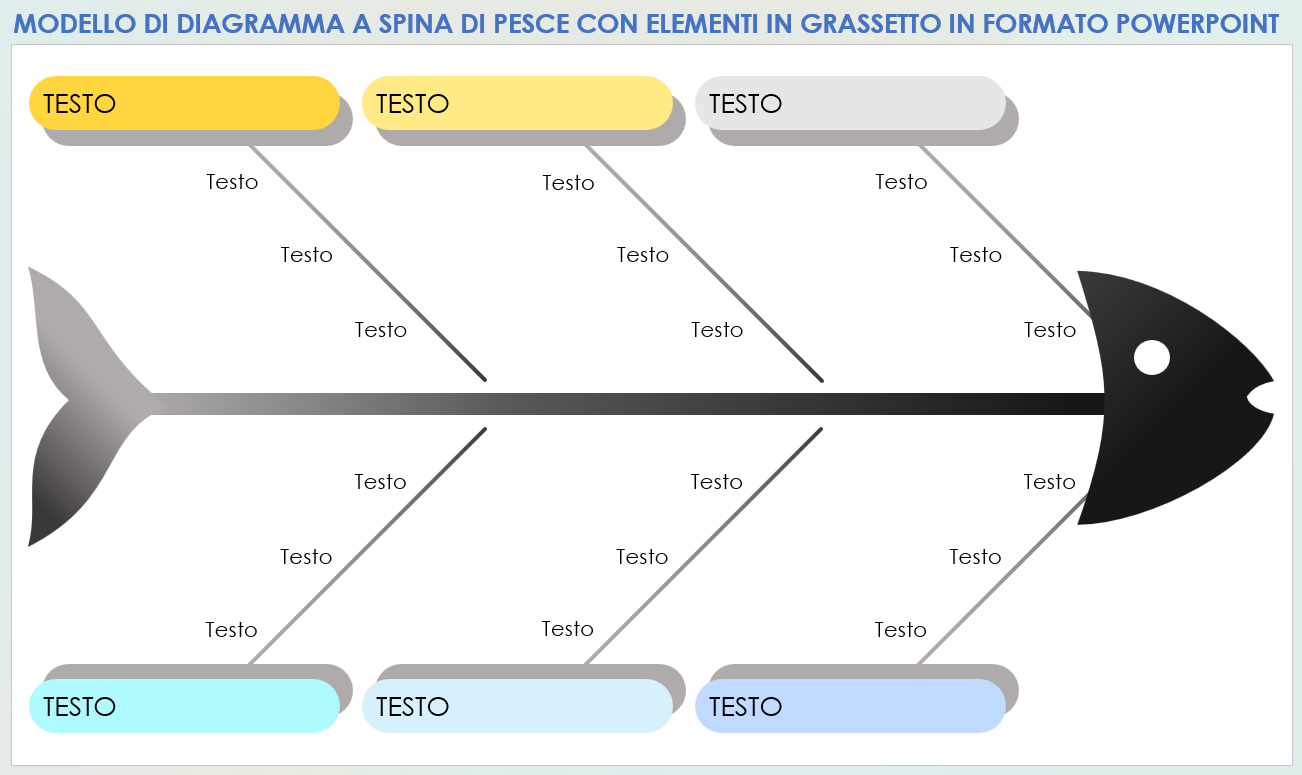 Modello di diagramma a spina di pesce con elementi in grassetto