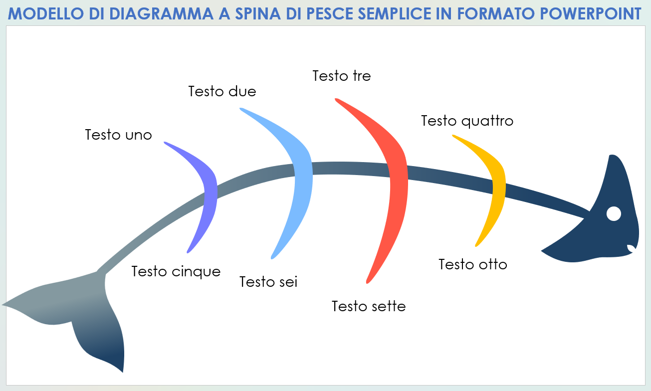 Modello di diagramma a spina di pesce semplice