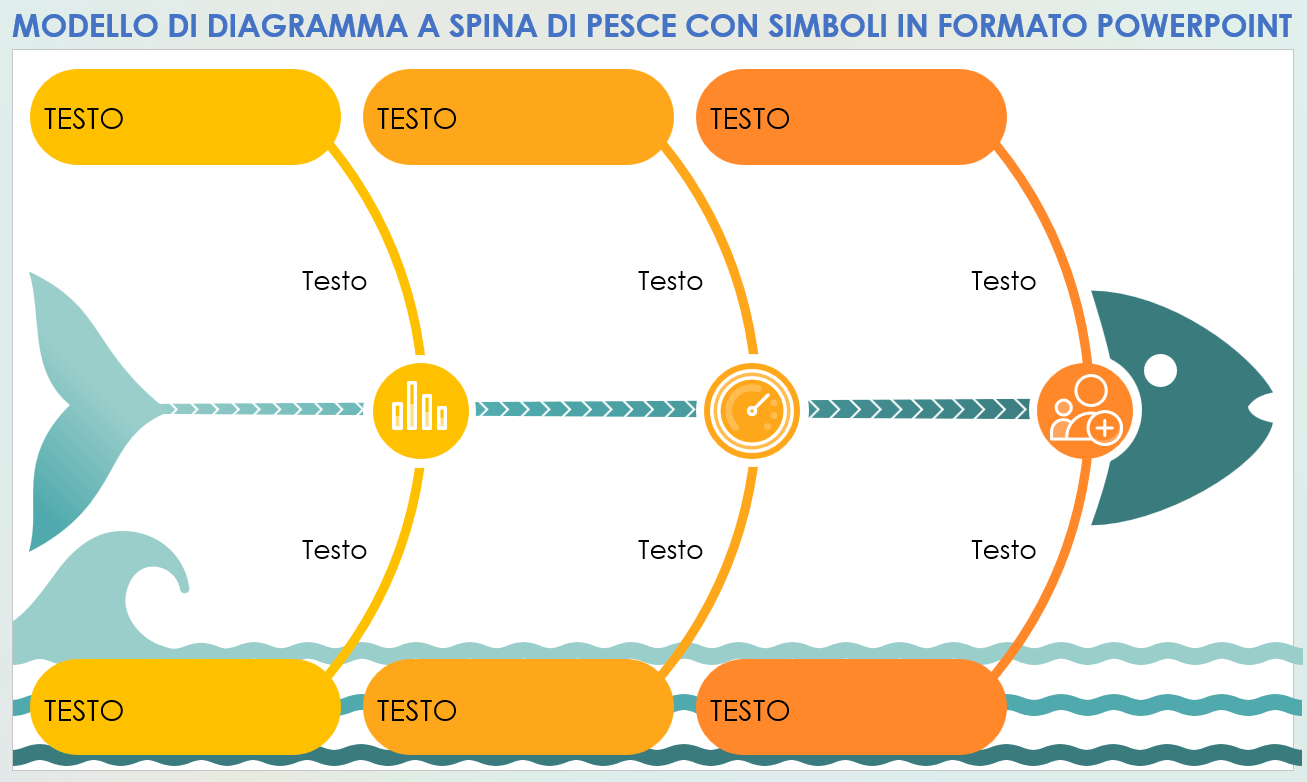 Modello di diagramma a spina di pesce con simboli