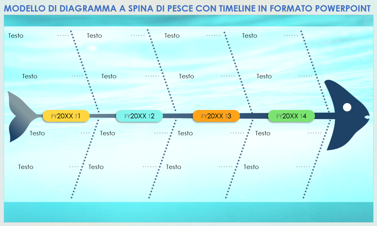 Modello di diagramma a spina di pesce con timeline