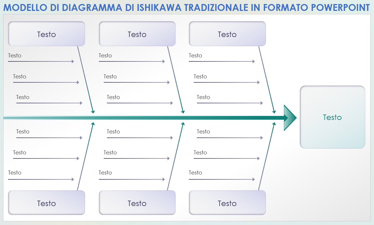 Modello di diagramma di Ishikawa tradizionale